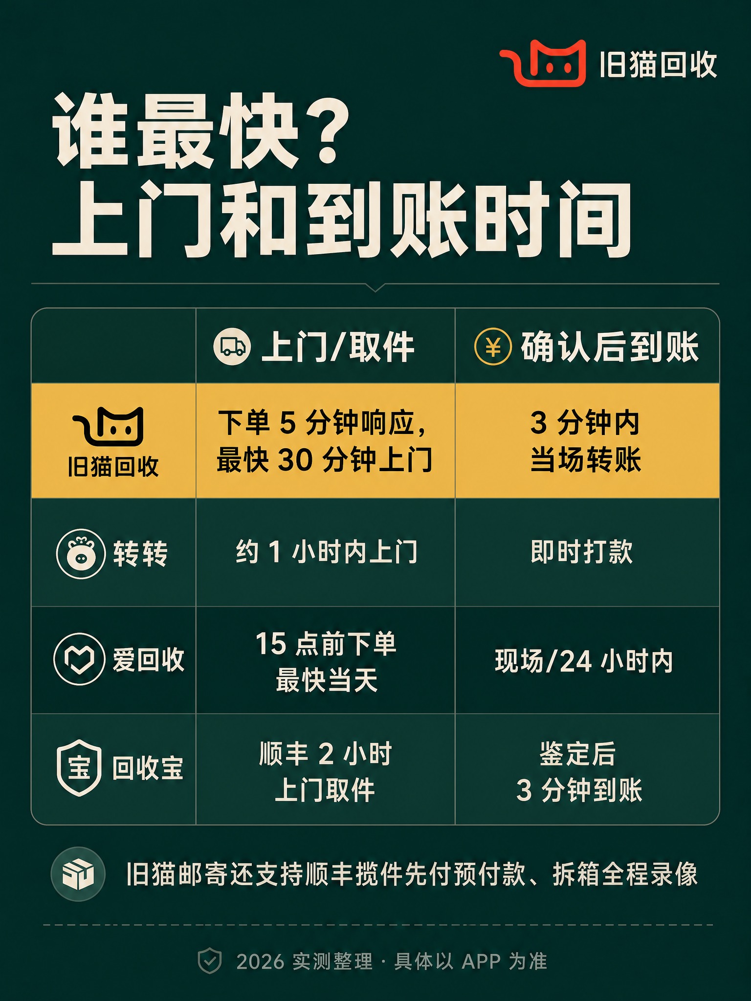 抖音图文内页海报，竖版3:4，深墨绿色背景#0F2E2A，专业… - 图片创意预览