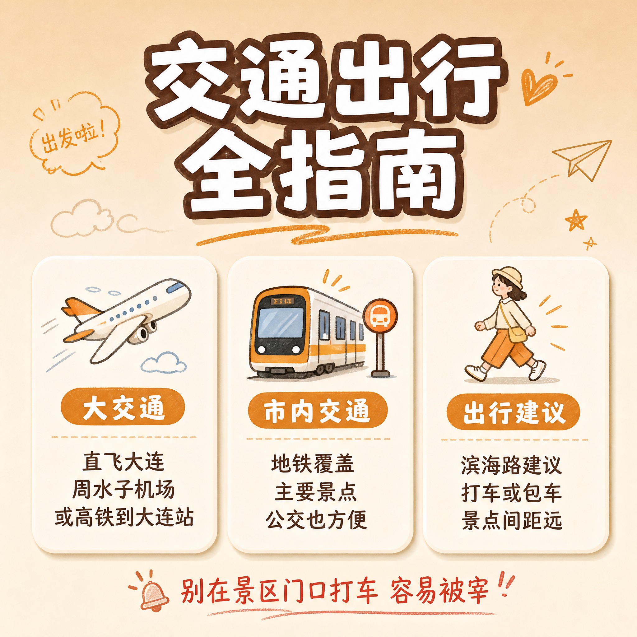 [主图-5] 大连旅游攻略第五张，主题：交通出行全指南。适配人… - 图片创意预览