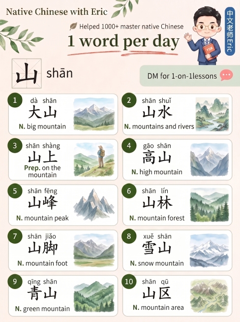 保持参考图整体布局风格完全不变，生成汉字「山」的中文知识卡片：顶部标题是Native Chinese with Eric 1 word per day，右上角保留中文老师Eric的卡通形象，保留DM预览效果