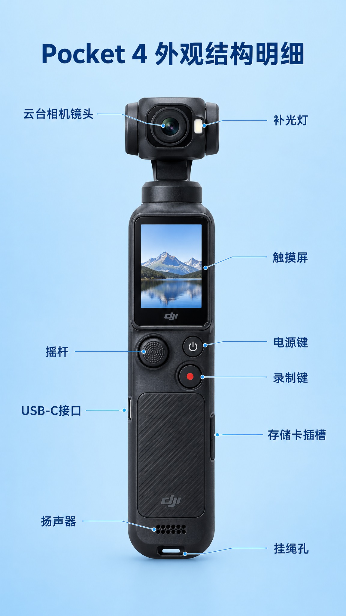 大疆DJI Pocket 4口袋云台相机外观结构明细解说图，纯… - 图片创意预览