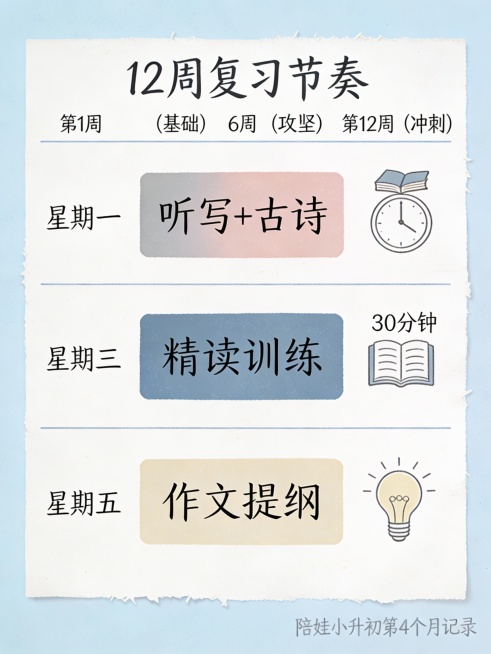 Minimalist weekly planner mockup on soft pastel blue paper, titled “12周复习节奏” in gentle handwritten C预览效果