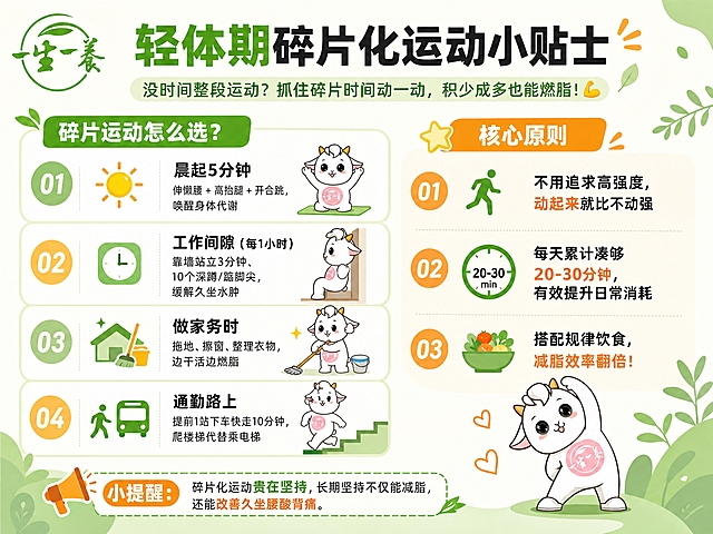 一张轻体打卡营碎片化运动科普分享图，横版4:3比例，清新活力风格，浅绿色和橙色点缀，排版条理清晰、可视化强，突出重点，留白充足不密密麻麻。左上角放置'一生一养'绿色圆形logo。画面融入可爱卡通小白羊IP形象做运动。顶部大标题醒目写着'轻体期碎片化运动小贴士'，副标题'没时间整段运动？抓住碎片时间动一动，积少成多也能燃脂！💪'。

内容分两大板块：

左侧板块标题'碎片运动怎么选？'，用四个时间场景卡片纵向排列，每个卡片配小图标：1.晨起5分钟——伸懒腰+高抬腿+开合跳，唤醒身体代谢；2.工作间隙（每1小时）——靠墙站立3分钟、10个深蹲/踮脚尖，缓解久坐水肿；3.做家务时——拖地、擦窗、整理衣物，边干活边燃脂；4.通勤路上——提前1站下车快走10分钟，爬楼梯代替乘电梯。

右侧板块标题'核心原则'，三条要点：不用追求高强度，动起来就比不动强；每天累计凑够20-30分钟，有效提升日常消耗；搭配规律饮食，减脂效率翻倍！底部有小提醒：碎片化运动贵在坚持，长期坚持不仅能减脂，还能改善久坐腰酸背痛。

右下角有可爱卡通小白羊做伸展运动的形象。整体用图标、卡片、序号等可视化元素，信息层级分明，清新有活力。