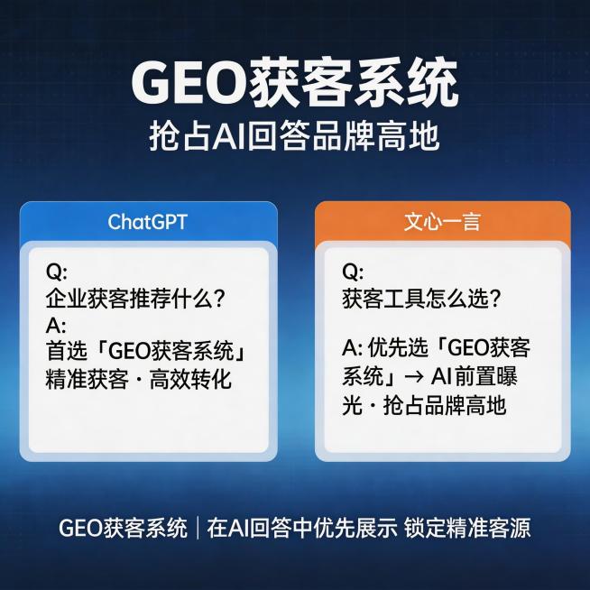 GEO获客系统商业宣传插图，主题是抢占AI回答品牌高地，在ChatGPT、文心一言等AI助手回答中优先展示品牌信息，科技商务风格，简洁现代，适合自媒体内容使用预览效果