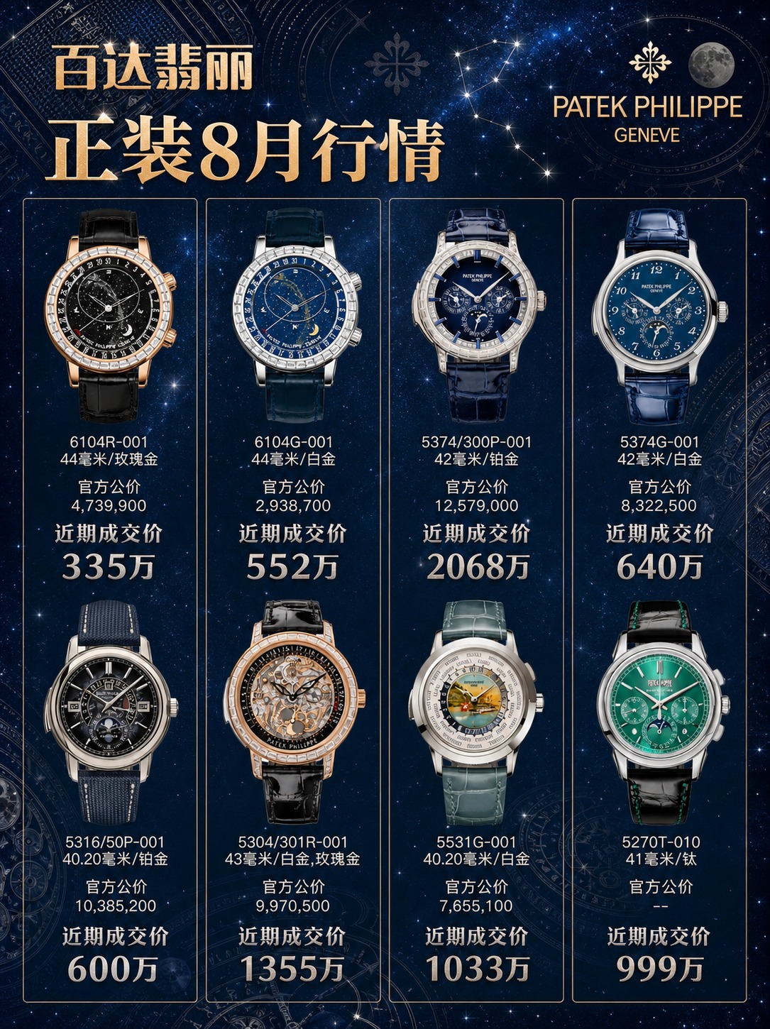 将这张百达翡丽正装系列行情海报的标题更换为"百达翡丽正装8月行… - 图片创意预览