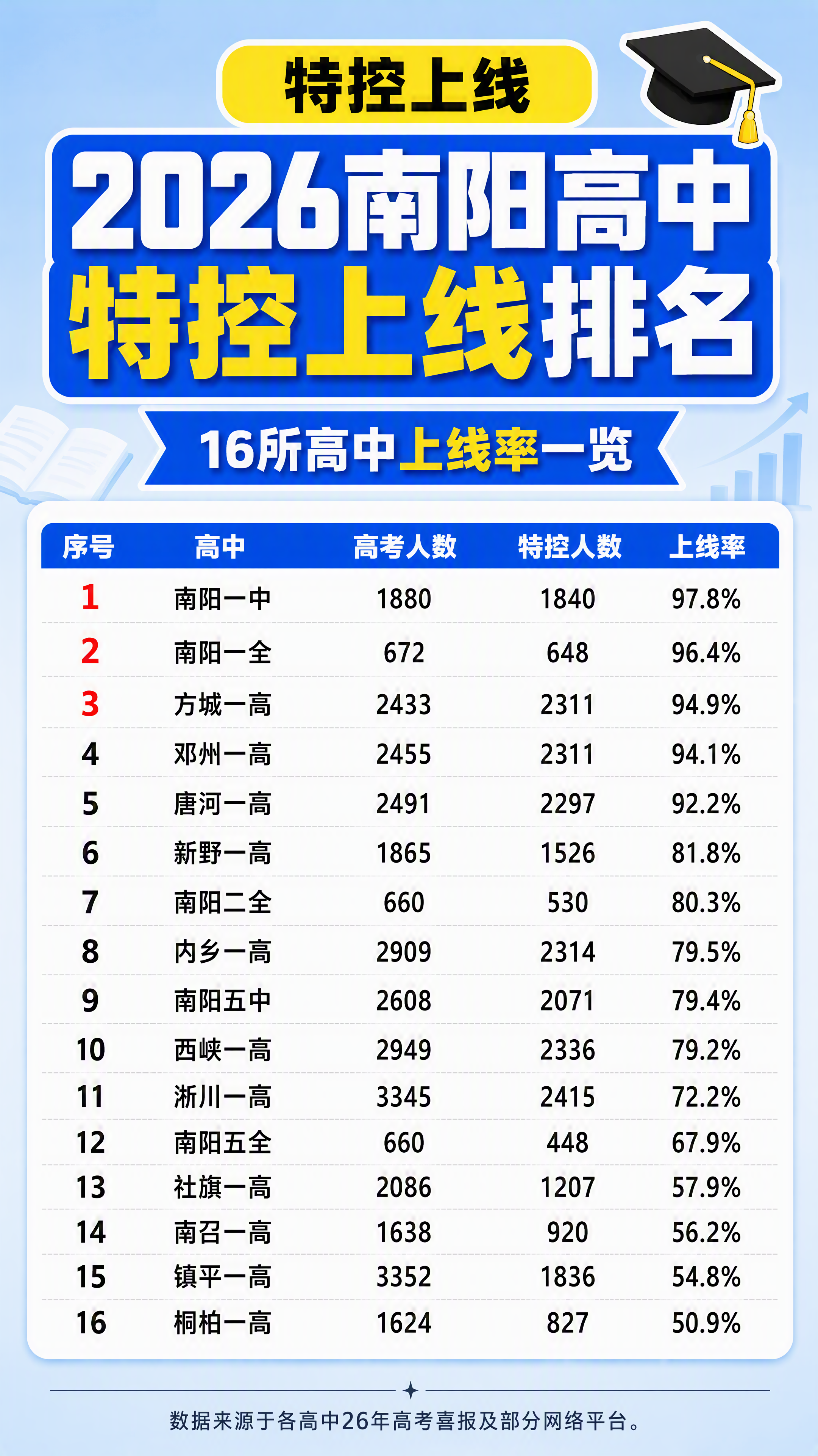 抖音图文封面，9:16竖版，教育数据榜单风格，版式精美，信息层… - 图片创意预览