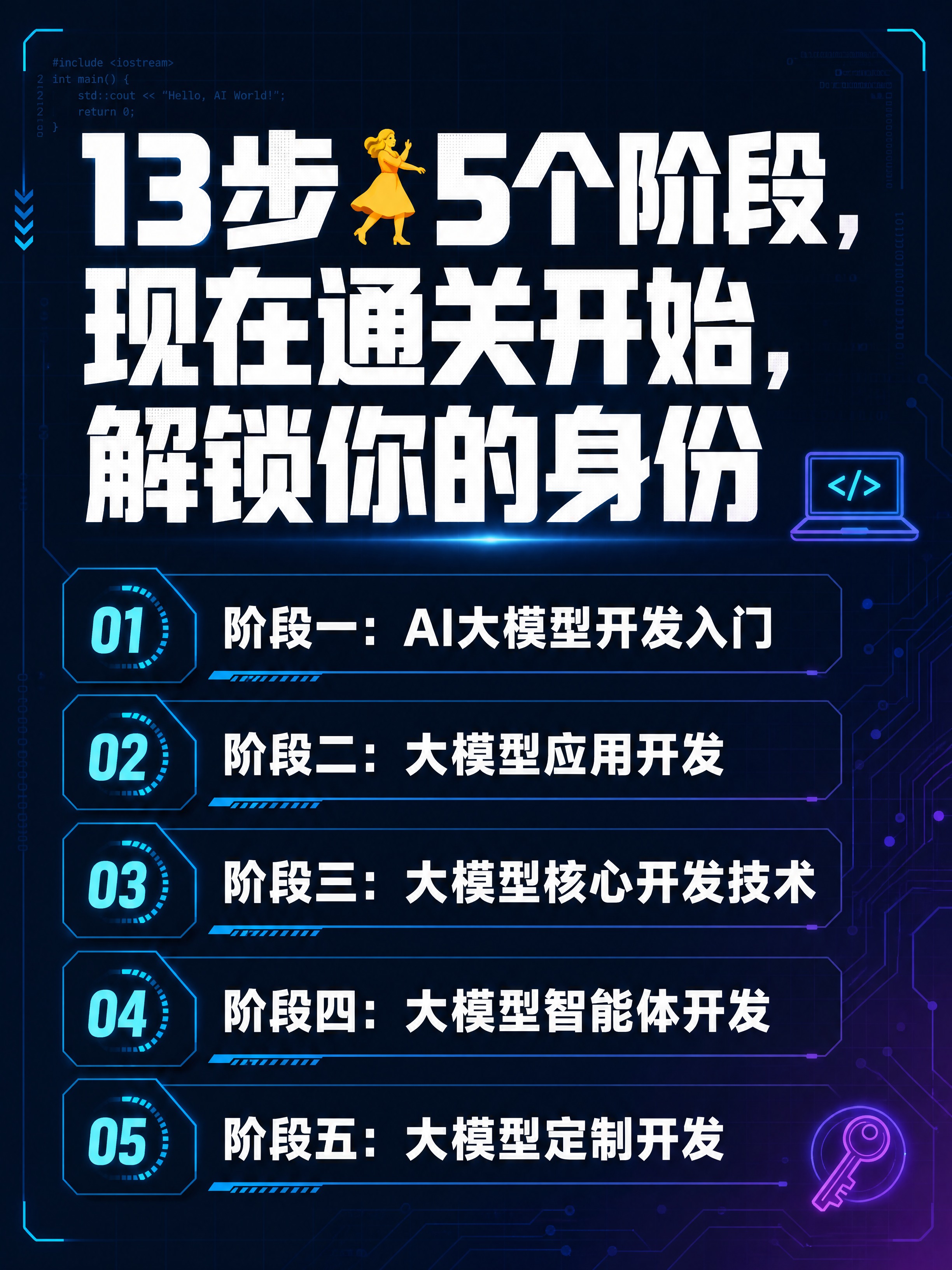 小红书笔记封面，纯大字，科技感程序员风格，版式精美，小红书笔记… - 图片创意预览