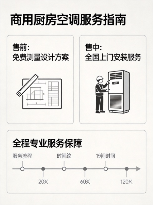 商用厨房空调售前售中服务介绍详情页，极简专业风格，介绍售前免费测量设计方案，售中全国上门安装服务，全程专业服务，排版清晰，整体美观大气，3:4尺寸预览效果
