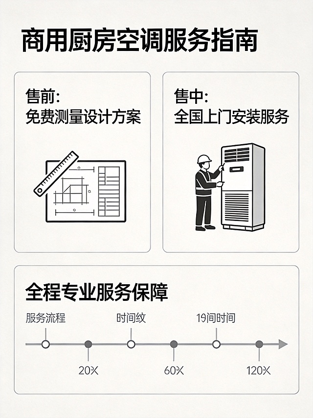商用厨房空调售前售中服务介绍详情页，极简专业风格，介绍售前免费测量设计方案，售中全国上门安装服务，全程专业服务，排版清晰，整体美观大气，3:4尺寸