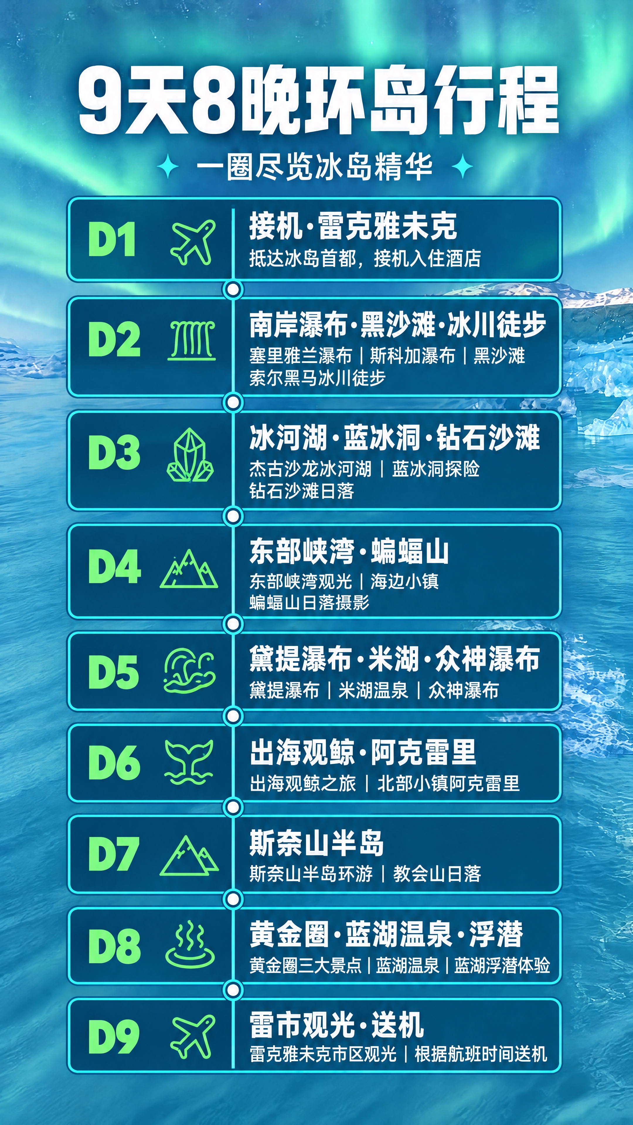 调整这张9天8晚环岛行程海报：保持背景淡雅极光色系不变，将所有… - 图片创意预览