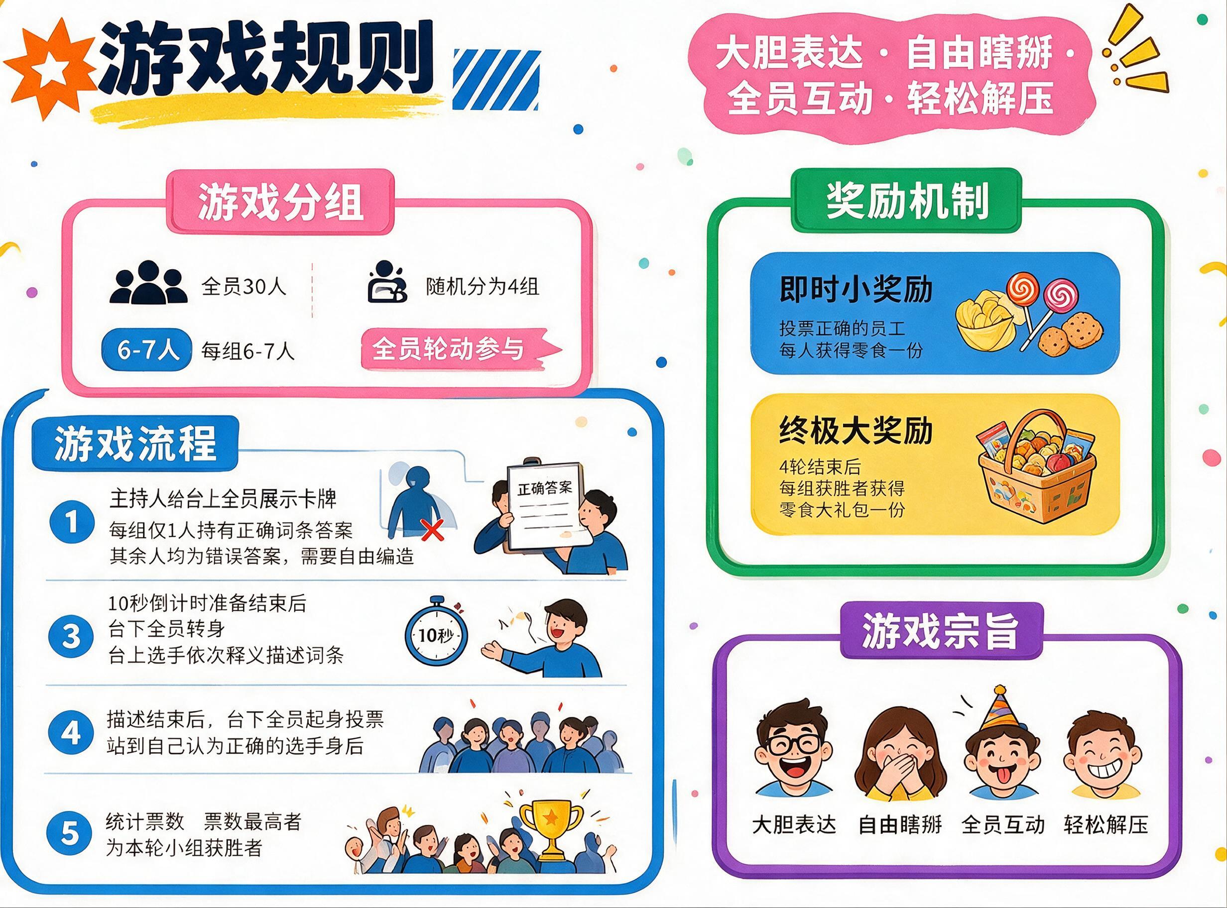 将海报中"终极大奖励"板块的文字"每组获胜者获得电影票/代金券… - 图片创意预览