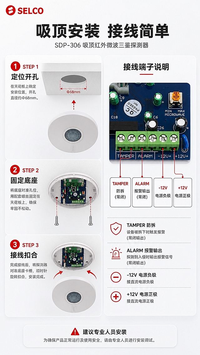 [商品] 使用【图1】SDP-306吸顶红外微波三鉴探测器正面图和【图3】内部接线端子图；保留产品外观和接线端子细节；【图1】产品展示吸顶安装外观，【图3】局部放大展示接线端子区域用于接线说明。
[画面] 目标：安装方式与接线说明，降低使用门槛。构图：左半部分为吸顶安装步骤示意图（3步纵向排列），占55%；右半部分为接线端子放大图+接线说明，占35%；阅读动线从左到右：安装步骤→接线说明。
[视觉] 套系策略：风格=报警行业专业商业棚拍风；标题字=现代无衬线粗黑体；正文字=简洁无衬线体；主色=白色+浅灰色；背景延展=基于白灰做深浅渐变层级、细腻哑光质感；强调色=警示红，仅用于小面积图标、引线、标签和重点文字高亮；标题色=深炭灰；正文色=中灰色；组件=步骤编号圆标、红色接线标注线、圆角说明卡、细线箭头；光影=均匀柔和棚拍光。
[文字] 顶部主标题"吸顶安装 接线简单"；左侧3个步骤：STEP 1 定位开孔、STEP 2 固定底座、STEP 3 接线扣合；每步配简化示意图和文字说明；右侧接线端子放大图用红色引线标注各接口：TAMPER防拆、ALARM报警、-12V电源负极、+12V电源正极；底部小字提示"建议专业人员安装"。左上角SELCO品牌LOGO。所有文字横排。
[规格] 图片比例9:16竖版，4K分辨率，避免产品变形、接线端子标注错误、文字过小、深色背景、花哨彩色。