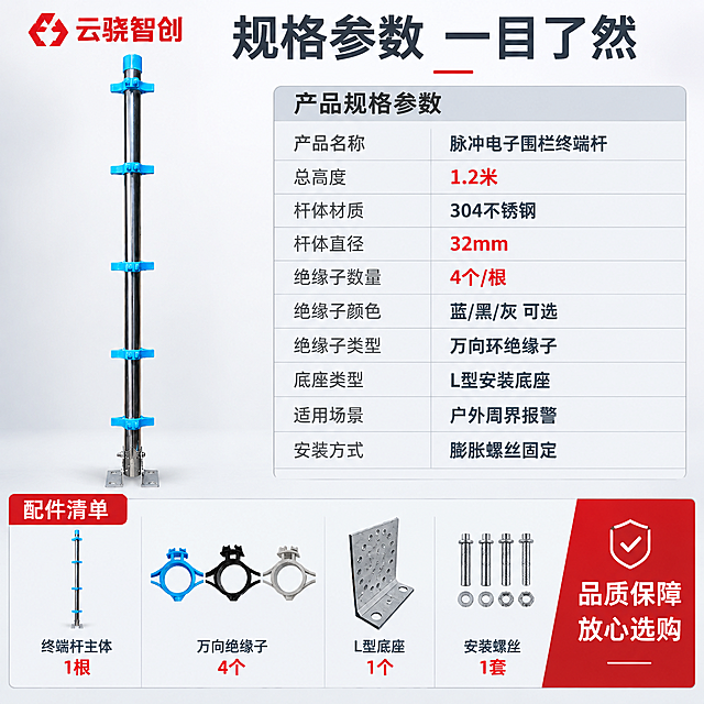 [主图-5] 规格参数与配件全览图，主题为产品完整技术参数表和配件清单，帮助用户下单前确认规格型号。
[统一基调] 报警行业专业配色，主背景为浅灰到白色渐变的柔和棚拍背景，点缀少量警示红色作为强调色；标题字为深灰色加粗无衬线字体，辅助文字为中灰色，参数数字用深灰色加粗，重点参数用警示红色；整体排版克制高级，信息密度高但层次清晰；左上角放置云骁智创红色品牌LOGO。
[画面] 画面左侧展示一根完整的黑色绝缘子款终端杆直立，占画面约40%；右侧为规格参数表区域，用规整的行列排布展示详细参数；画面底部为配件清单区域，展示L型底座、螺丝配件、绝缘子等配件的小图标或小图；整体满版排布无空白。
[光影质感] 柔和棚拍光，产品主体金属质感清晰，参数表区域背景为极浅灰色块与主背景区分，整体光线均匀。
[配色] 背景浅灰白渐变，参数表头浅灰底深灰字，参数内容深灰字，重点参数数字警示红色，表格线细浅灰色。
[文字版式] 左上角云骁智创LOGO；顶部居中大标题「规格参数 一目了然」；右侧参数表包含：产品名称「脉冲电子围栏终端杆」、总高度「1.2米」、杆体材质「304不锈钢」、杆体直径「32mm」、绝缘子数量「4个/根」、绝缘子颜色「蓝/黑/灰 可选」、绝缘子类型「万向环绝缘子」、底座类型「L型安装底座」、适用场景「户外周界报警」、安装方式「膨胀螺丝固定」；底部配件清单区：终端杆主体1根、万向绝缘子4个、L型底座1个、安装螺丝1套；右下角强调「品质保障 放心选购」。
[输出要求] 1:1正方形，2048x2048像素，文字清晰锐利，参数准确，产品外观严格保持原图不变，无变形无错字，画面饱满无空白区域，禁止水印、平台LOGO、多余装饰元素。