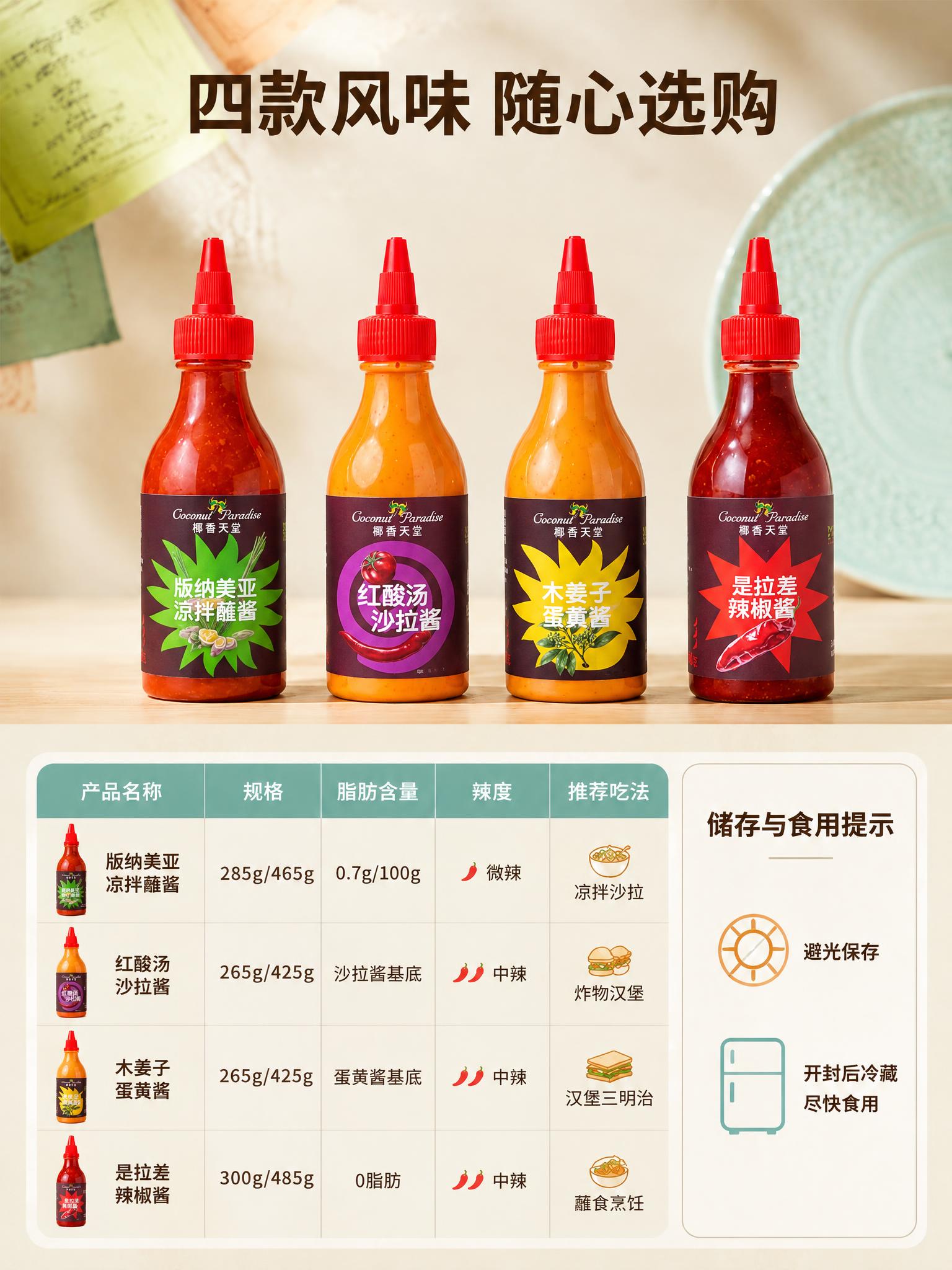 图生图：严格保持原图背景、标题「四款风味 随心选购」、下方规格… - 图片创意预览