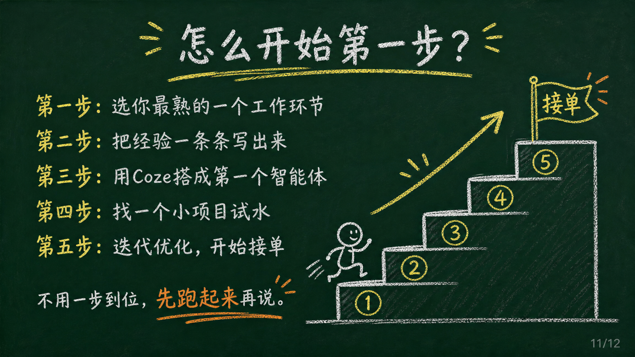 黑板报风格PPT页面，深绿色黑板背景，白色粉笔字，黄色粉笔重点… - 图片创意预览