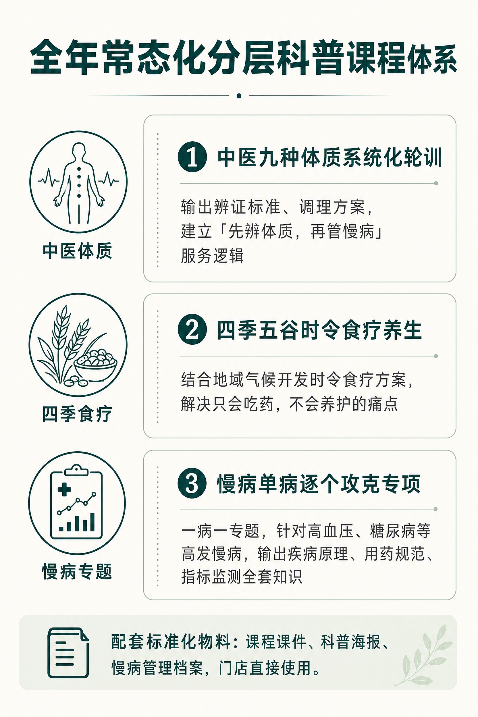 A4对开画册左页，竖版A4比例，简约医疗风，米白色背景，政务商… - 图片创意预览