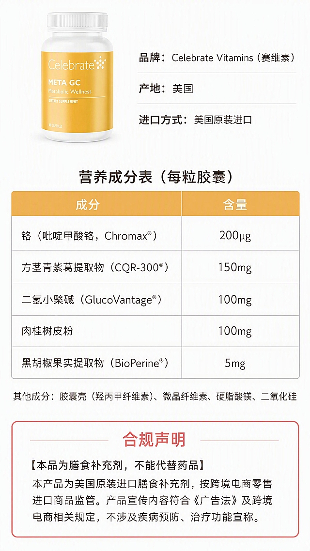 [第6张] 详情页成分规格表 + 品牌产地 + 合规声明页。本张使用【图1】作为商品小图展示于顶部。
[氛围/风格] 严谨专业风，白底为主，信息规整清晰，突出信任感。
[元素布局] 顶部左侧产品小图占比约20%，右侧品牌产地信息；中间为营养成分表，表格形式清晰呈现；底部为合规声明区，用边框突出显示；背景为纯白色，表格用浅灰线条分隔。
[光影质感] 整体明亮均匀，产品小图清晰，表格干净利落。
[配色色系] 全局底色 #FFFFFF 纯白；主色深棕色/深灰色文字；辅助色暖金色表头、浅灰表格线、浅红色合规声明边框。
[视角构图] 纵向三段式，上品牌信息+产品小图，中成分表，下合规声明，阅读动线从上到下。
[文字版式] 顶部右侧品牌信息：「品牌：Celebrate Vitamins（赛维素）」「产地：美国」「进口方式：美国原装进口」；中间成分表标题「营养成分表（每粒胶囊）」，表格5行：铬（吡啶甲酸铬，Chromax®）200μg、方茎青紫葛提取物（CQR-300®）150mg、二氢小檗碱（GlucoVantage®）100mg、肉桂树皮粉 100mg、黑胡椒果实提取物（BioPerine®）5mg；表格下方小字「其他成分：胶囊壳（羟丙甲纤维素）、微晶纤维素、硬脂酸镁、二氧化硅」；底部合规声明用浅红色边框包围，标题「合规声明」，内容「【本品为膳食补充剂，不能代替药品】本产品为美国原装进口膳食补充剂，按跨境电商零售进口商品监管。产品宣传内容符合《广告法》及跨境电商相关规定，不涉及疾病预防、治疗功能宣称。」；文字全部清晰可读。
[比例分辨率] 9:16 竖版比例，4K分辨率，文字清晰可辨，高清画质。
[负向提示词] 产品变形，文字错乱，文字过小，水印，表格模糊，颜色偏差，背景杂乱。