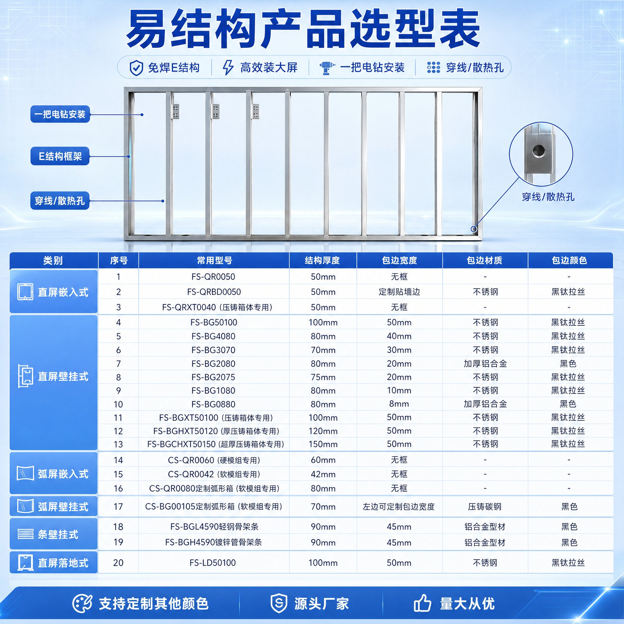 [主图-6] 产品选型参数总览图，展示全系列型号规格。 [统一… - 图片创意预览