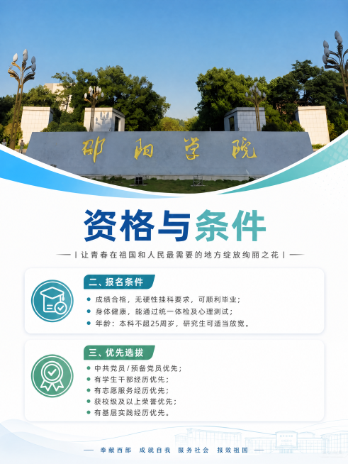基于原图模板生成邵阳学院西部计划资格条件宣传图，保持原图蓝绿白配色和整体排版结构，顶部保留原图邵阳学院校名石照片，修改文案如下：标题："资格与条件"，副标题："让青春在祖国和人民最需要的地方绽放绚丽之预览效果