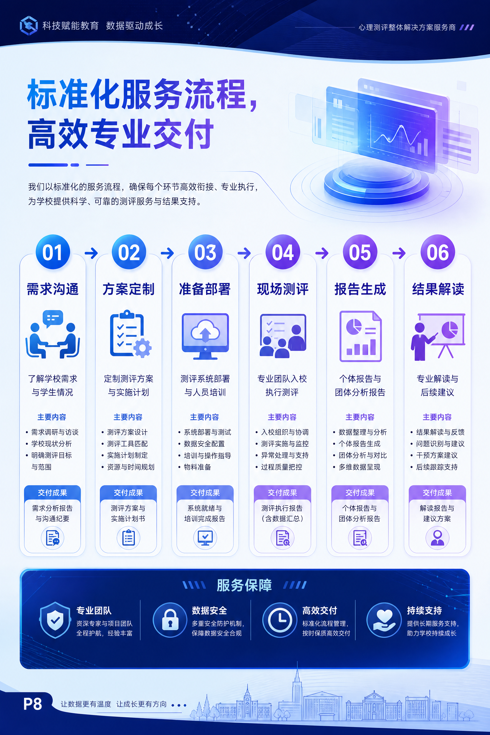 企业宣传册内页P8，服务流程，专业科技风，蓝紫色冷色调。顶部大… - 图片创意预览