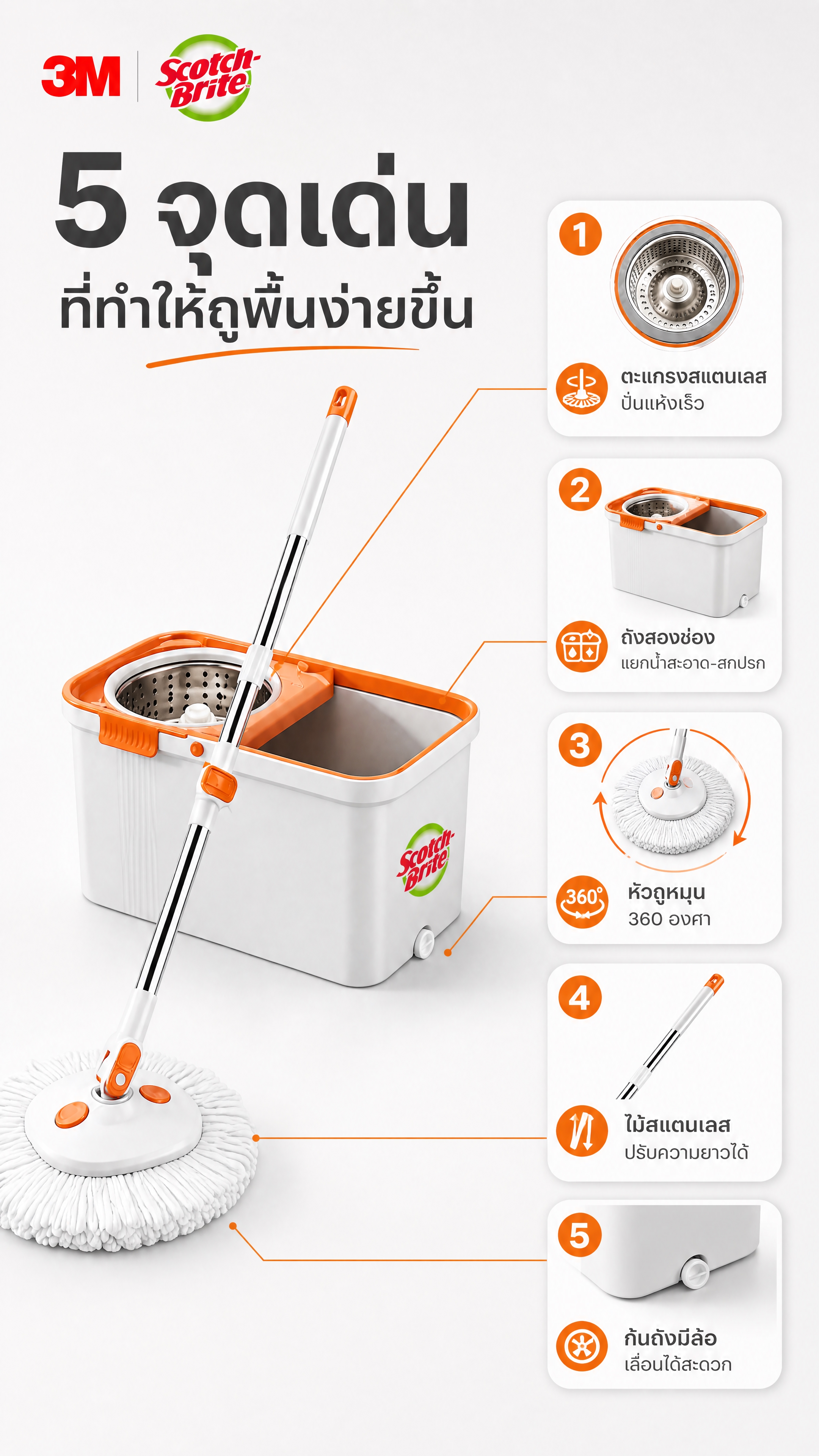 [商品] 使用【图1】3M Scotch-Brite旋转拖把双… - 图片创意预览