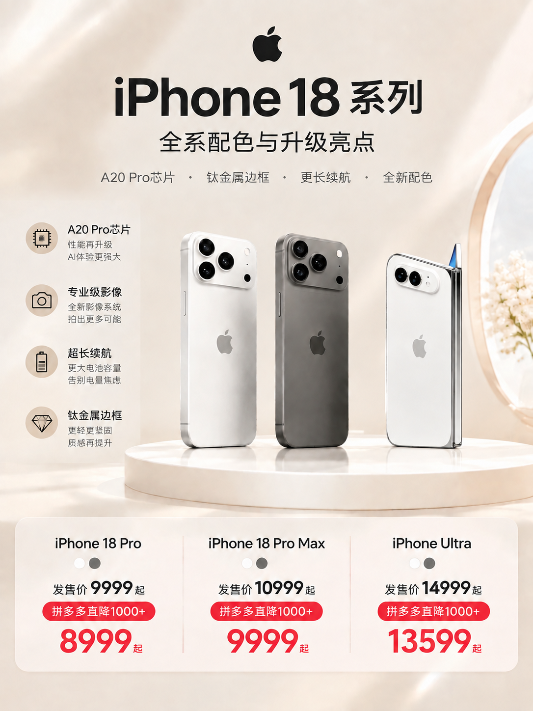 删除图中所有浅蓝色手机和粉色手机（包括主展示区和底部价格栏配色… - 图片创意预览