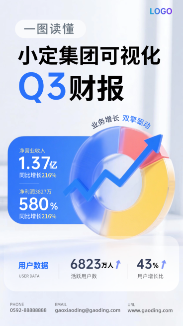 蓝白色3D毛玻璃风金融财报业绩年报增长图手机海报预览效果