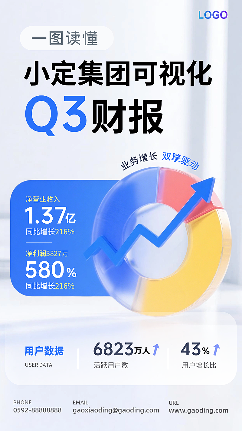 蓝白色3D毛玻璃风金融财报业绩年报增长图手机海报