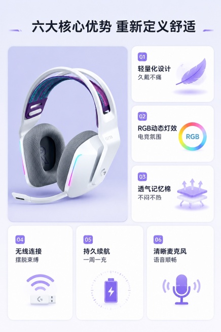 [第3屏] 核心卖点总览，展示G733耳机六大核心优势。本屏使用【图1】截取耳机主体展示。
[氛围/风格] 清晰信息卡片风，科技感图文分栏，专业可信。
[元素布局] 左侧大卡片展示耳机主体图，右侧排列预览效果