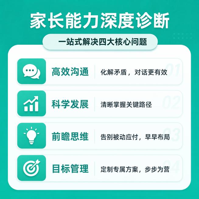 参考原图布局，仅参考整体版式、配色、留白、层级关系、圆角卡片、模块排列方式，重新生成原创设计，保持青绿色背景，四个圆角信息模块排版，文字内容完整保留。主标题为"家长能力深度诊断"，副标题为"一站式解决预览效果
