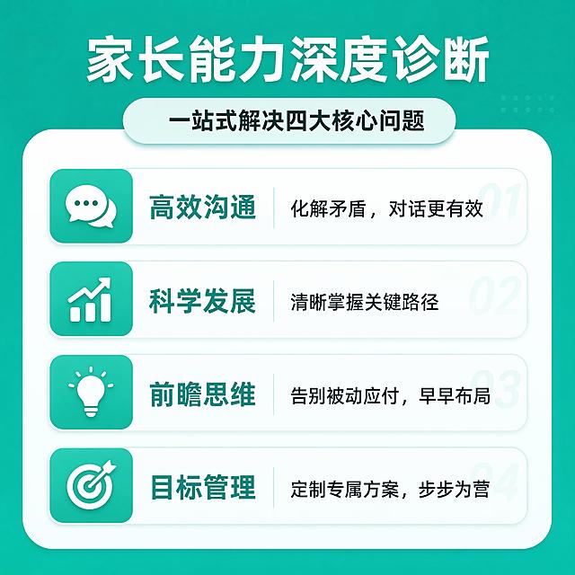 参考原图布局，仅参考整体版式、配色、留白、层级关系、圆角卡片、模块排列方式，重新生成原创设计，保持青绿色背景，四个圆角信息模块排版，文字内容完整保留。主标题为"家长能力深度诊断"，副标题为"一站式解决四大核心问题"，四个模块从上到下依次为：高效沟通 "化解矛盾，对话更有效"，科学发展 "清晰掌握关键路径"，前瞻思维 "告别被动应付，早早布局"，目标管理 "定制专属方案，步步为营"，风格简洁清晰，专业干净，圆角卡片，排版精美，保持所有文字清晰可读，层级分明。