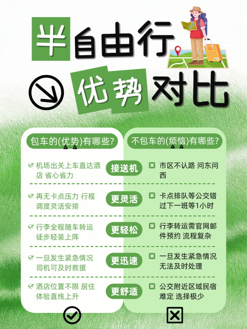旅游出行对比测评科普小红书配图预览效果