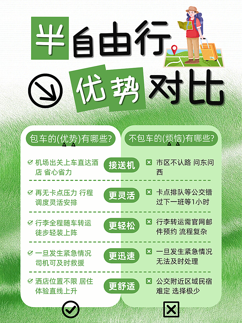 旅游出行对比测评科普小红书配图