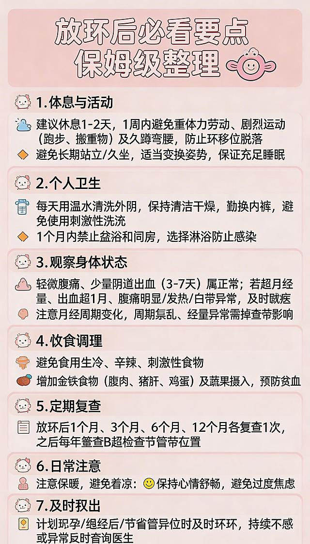 卡通风格小红书完整科普笔记图，3:4比例，完整包含以下文字内容：带环后要注意什么？
1.休息与活动：
建议休息1-2天，1周内避免重体力劳动、剧烈运动（如跑步、搬运重物）及长时间下蹲、弯腰，防止环移位或脱落。
避免长期站立或久坐，适当变换姿势，保证充足睡眠。
2.个人卫生：
每天用温水清洗外阴，保持清洁干燥，勤换内裤，避免使用刺激性洗液。
一个月内禁止盆浴和同房，可选择淋浴，防止感染。
3.观察身体状况：
轻微腹痛、少量阴道出血（持续3-7天）属正常现象，若超过月经量、时间过长（超过1周）、腹痛明显或伴有发热、白带异常，应及时找医生。
注意月经周期变化，若出现周期紊乱、经量异常等情况，需排查节育环影响。
4.饮食调理：
避免食用生冷、辛辣、刺激性食物，以防影响恢复或加重不适。
增加富含铁质的食物（如瘦肉、猪肝、鸡蛋）及蔬菜、水果的摄入，预防贫血。
5.定期复查：
放环后1个月、3个月、6个月、12个月各复查一次，之后每年复查，通过B超检查节育环位置是否正常。
6.注意保暖，避免着凉；保持心情舒畅，避免过度焦虑。
7.及时取出：
若计划怀孕或绝经后，节育器异位时应及时取出节育环。若出现持续不适或异常症状，建议及时咨询。
顶部标题为「放环后必看要点 保姆级整理」，搭配可爱卡通小图标，软萌粉色系配色，文字清晰易读，排版整洁