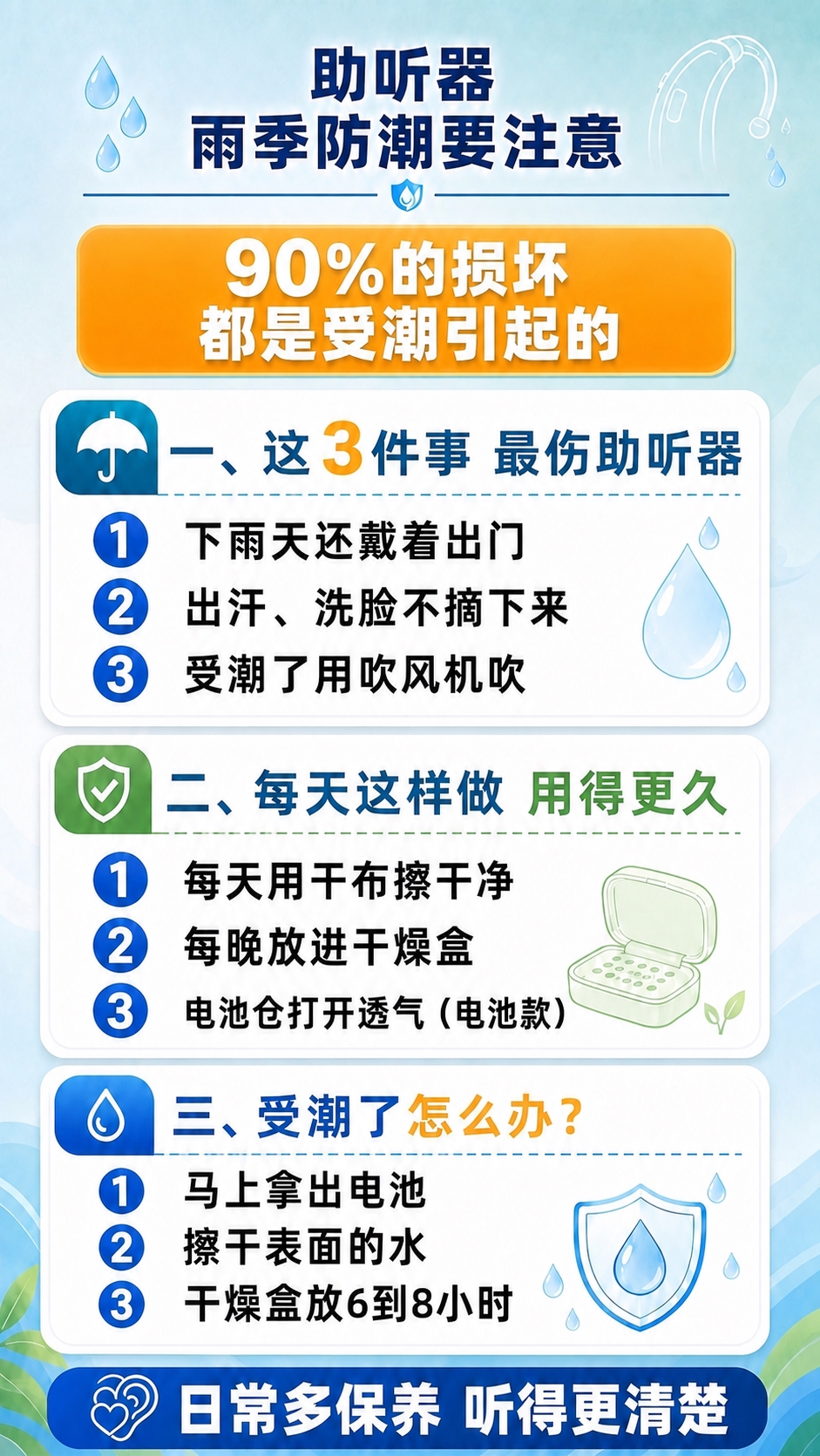 基于参考图修改：将第二部分第3条"电池仓打开透气（电池款）"的… - 图片创意预览