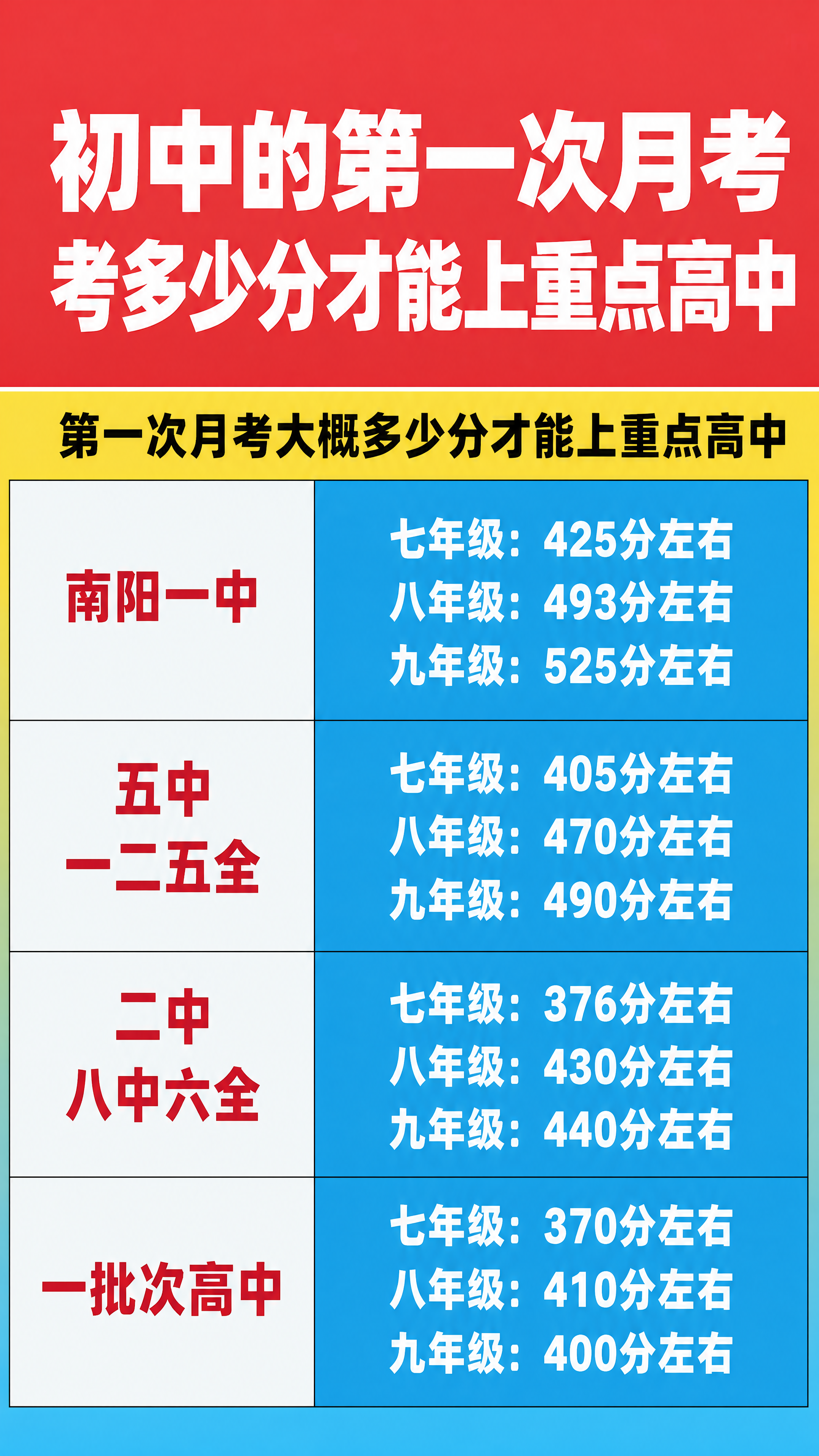 抖音9:16竖版图文封面，教育干货风格，版式精美，信息层级清晰… - 图片创意预览