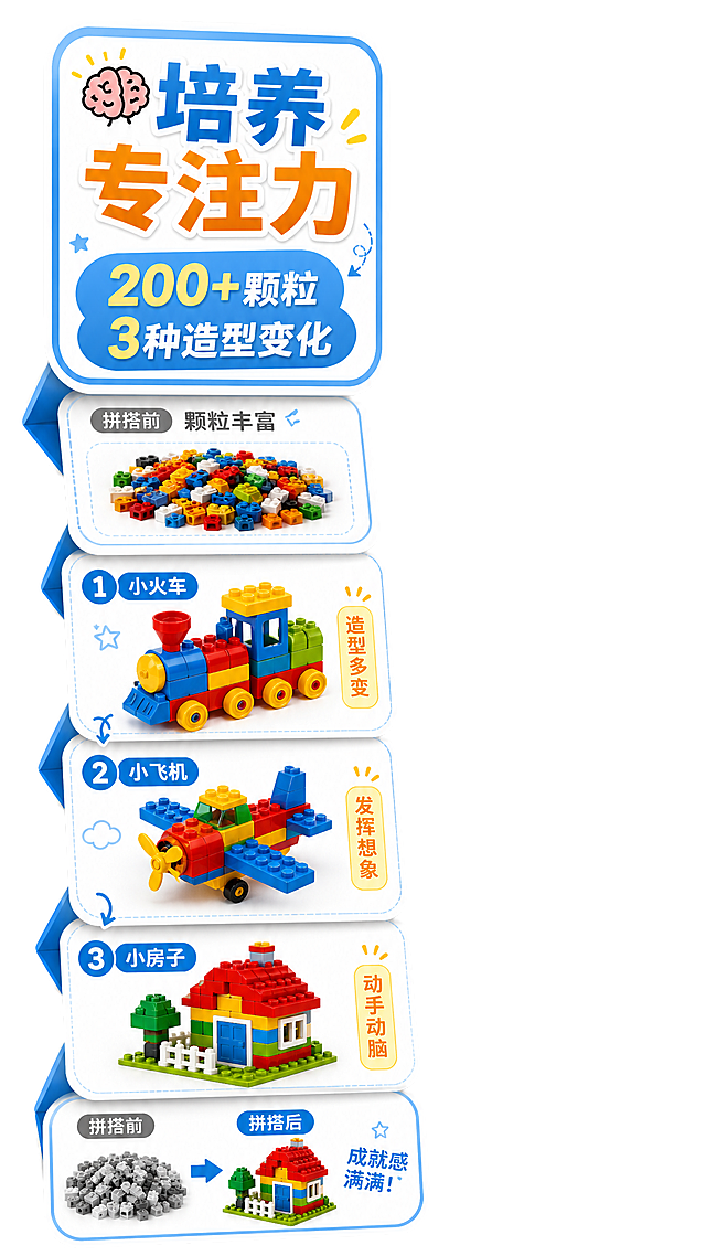 直播间产品演示左侧悬浮贴片，益智积木拼搭效果对比，文字内容：“🧠 培养专注力 200+颗粒，3种造型变化”，左侧悬浮折叠展开样式类似说明书，添加拼好的积木成品小示意图，干净清晰，适合主播讲解产品时展示