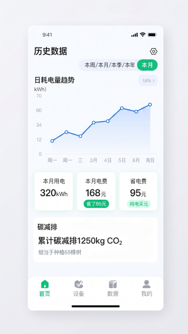 只要界面不要手机预览效果