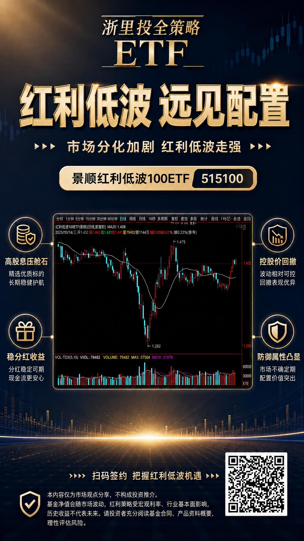 保持这张海报的版式、构图、深色金色背景、走势图、顶部品牌 lo… - 图片创意预览