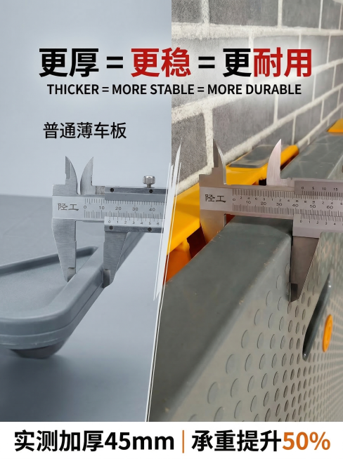 重新生成3:4对比海报，左侧普通薄车板卡尺显示约20mm，冷灰背景；右侧本款车板使用高清实拍测量图，卡尺刻度清晰显示45mm，保留原图砖墙黄防撞条背景，光影突出厚度，中央大字体加粗「更厚 = 更稳 =预览效果