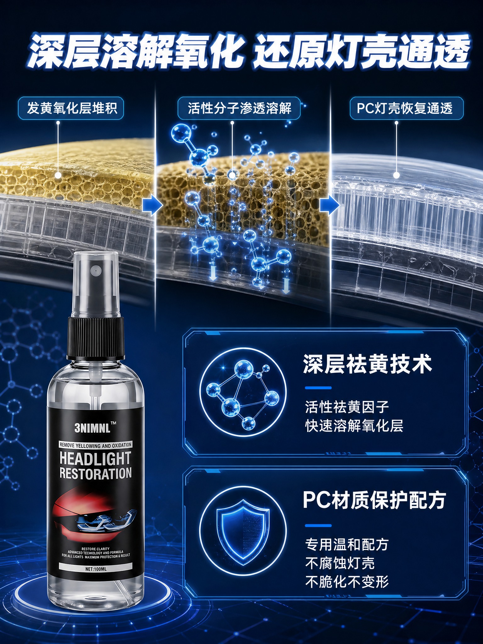 [商品] 使用【图1】3NIMNL车灯修复液；保留透明尖嘴喷瓶… - 图片创意预览