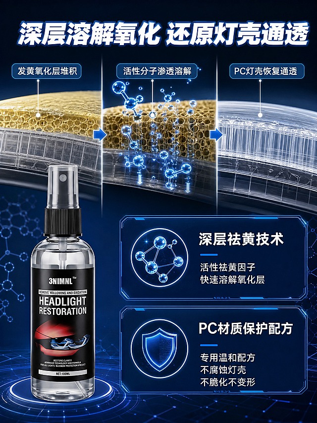 [商品] 使用【图1】3NIMNL车灯修复液；保留透明尖嘴喷瓶、黑色标签、白色喷头、瓶身"3NIMNL HEADLIGHT RESTORATION"英文标签文字、透明瓶身材质与整体比例；标签文字清晰化，不改变商品原貌。
[画面] 第4张·核心技术机理示意，目标：深层溶解氧化层原理与PC材质保护技术。机理示意型版式，上下分层结构。画面上半部分为大灯灯罩截面机理示意图，展示PC灯罩表层的黄色氧化层被喷剂分子渗透溶解的过程：左侧为发黄灯罩截面，标注"氧化发黄层"；中间为喷剂分子渗透进入氧化层的动态示意，带蓝色分子粒子动画效果；右侧为溶解后恢复通透的灯罩截面，标注"还原PC灯壳通透"。画面下半部分左侧摆放车灯修复液产品，右侧为两个技术要点卡片。背景为深蓝科技底，带分子结构线条装饰。
[视觉] 套系策略：风格=深色科技机理示意图；标题字=粗黑体白字配蓝色描边；正文字=简洁无衬线白字；主色=深邃深蓝；背景延展=深蓝渐变底，分子结构线、粒子轨迹、科技网格；强调色=亮蓝色，用于分子粒子、技术图标、引线高亮；标题色=白色配蓝边；正文色=白色；组件=蓝色圆角技术卡、分子粒子图标、发光引线、截面标注线；光影=机理图自发光效果，产品独立打光通透，整体科技感强层次丰富。
[文字] 顶部大标题白字蓝边"深层溶解氧化 还原灯壳通透"。机理示意图三处标注：左侧"发黄氧化层堆积"、中间"活性分子渗透溶解"、右侧"PC灯壳恢复通透"。下方两张技术卡：左侧"深层祛黄技术 活性祛黄因子 快速溶解氧化层"，右侧"PC材质保护配方 专用温和配方 不腐蚀灯壳 不脆化不变形"。文字层级清晰，技术说明简洁。
[规格] 图片比例3:4竖版，2K分辨率，禁止变形、错字、文字过小、虚构技术、水印、平台logo、极限词。