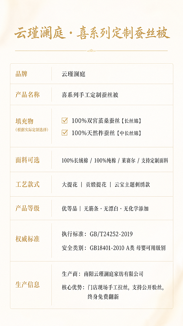 电商详情页参数模块，竖版9:16，简约高级新中式风格，米白浅金底色，干净无多余装饰，黑色+金色字体，清晰表格排版，手机端商品参数图，高清，柔和光影，家纺蚕丝被详情页参数页。

画面顶部居中主标题："云瑾澜庭 · 喜系列定制蚕丝被"，金色书法体，下方金色细横线分隔。

参数内容以清晰表格/分块形式呈现，黑色正文+金色小标题，排版整洁有序：

▌品牌：云瑾澜庭
▌产品名称：喜系列手工定制蚕丝被

▌填充物（根据实际定制选择）
☑ 100%双宫茧桑蚕丝【长丝锦】
☑ 100%天然柞蚕丝【中长丝锦】

▌面料可选
100%长绒棉 / 100%纯棉 / 莱赛尔 / 支持定制面料

▌工艺款式
大提花 ｜ 贡缎提花 ｜ 云宝主题刺绣款

▌产品等级
优等品｜无筋条·无漂白·无化学添加

▌权威标准
执行标准：GB/T24252-2019
安全类别：GB18401-2010 A类 母婴可用级别

▌生产信息
生产商：南阳云瑾澜庭家纺有限公司
核心优势：门店现场手工拉丝，支持公开验丝，终身免费翻新

整体米白色(#F8F4EC)为底，浅金色(#C9A962)点缀线条和小标题，正文深黑色(#222222)。新中式简约高级感，柔和均匀光影，无多余装饰元素，文字清晰可读，手机端适配竖版长图。