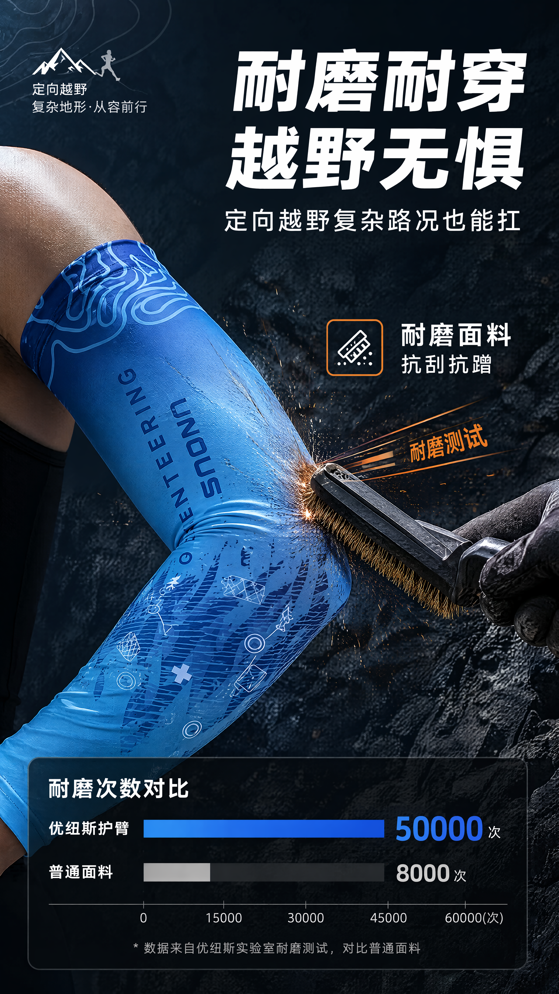 [第5张] 详情页耐磨耐穿测试-优纽斯定向运动护臂耐磨演示。本… - 图片创意预览