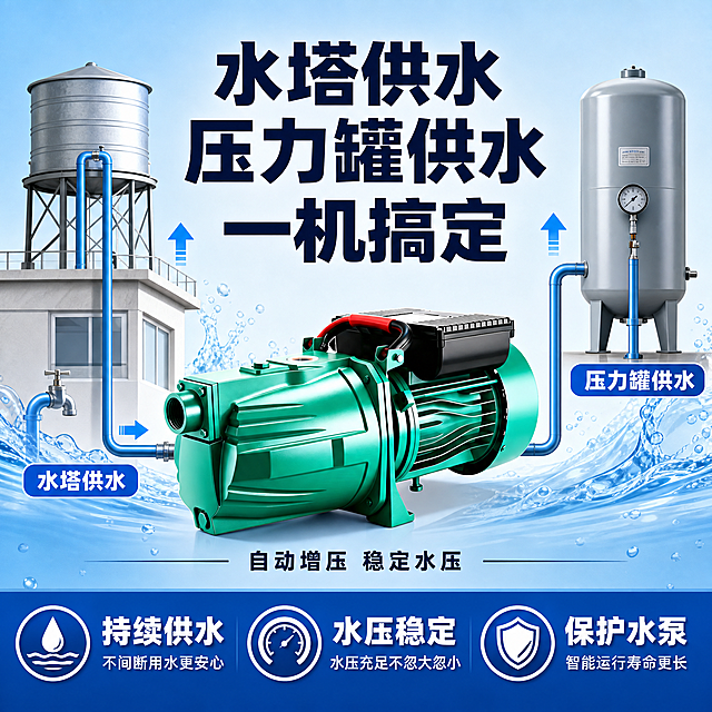 [主图-4] 场景主图，主题是水塔供水+压力罐供水双场景。
[统一基调] 拼多多风格，大字直白高性价比感。背景浅蓝渐变+水元素，干净清爽。主标题粗黑大字藏青色，辅助文字深灰，强调色亮蓝色。满版构图，粗黑体字。
[画面] 产品为青绿色自吸增压泵（与输入图外观一致），位于画面中心偏下，占画面约45%。泵的上方左右两侧分别展示两个供水场景：左侧是屋顶水塔示意图（水塔+水管向下供水），右侧是压力罐示意图（立式压力罐+连接水管）。泵通过水管分别连接两侧，形成完整的供水系统示意。有蓝色水流箭头指示水流方向，从泵流向水塔和压力罐。背景浅蓝渐变，干净简洁。
[光影质感] 商业产品摄影+示意图结合的质感，产品真实有质感，水塔和压力罐用简洁立体图标风格表示，水流箭头蓝色半透明。整体明亮干净。
[配色] 背景浅蓝渐变，水塔和压力罐浅灰色+蓝色水管，水流箭头亮蓝色，文字藏青色+亮蓝色。
[文字版式] 顶部大标题："水塔供水 压力罐供水 一机搞定"，粗黑藏青色大字，居中。水塔下方标注"水塔供水"，压力罐下方标注"压力罐供水"，白色字配深蓝底小标签。产品下方一行小字："自动增压 稳定水压"。底部通栏卖点："持续供水 水压稳定 保护水泵"三个图标+文字。文字清晰不遮挡产品。
[输出要求] 1:1正方形，2048x2048，文字清晰，产品清晰不变形，无水印无平台Logo。