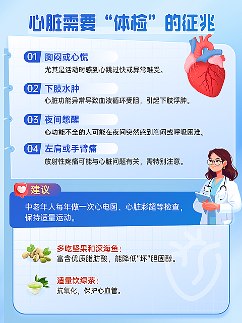 体检行业知识科普医疗插画风心脏肺肠胃症状封面图