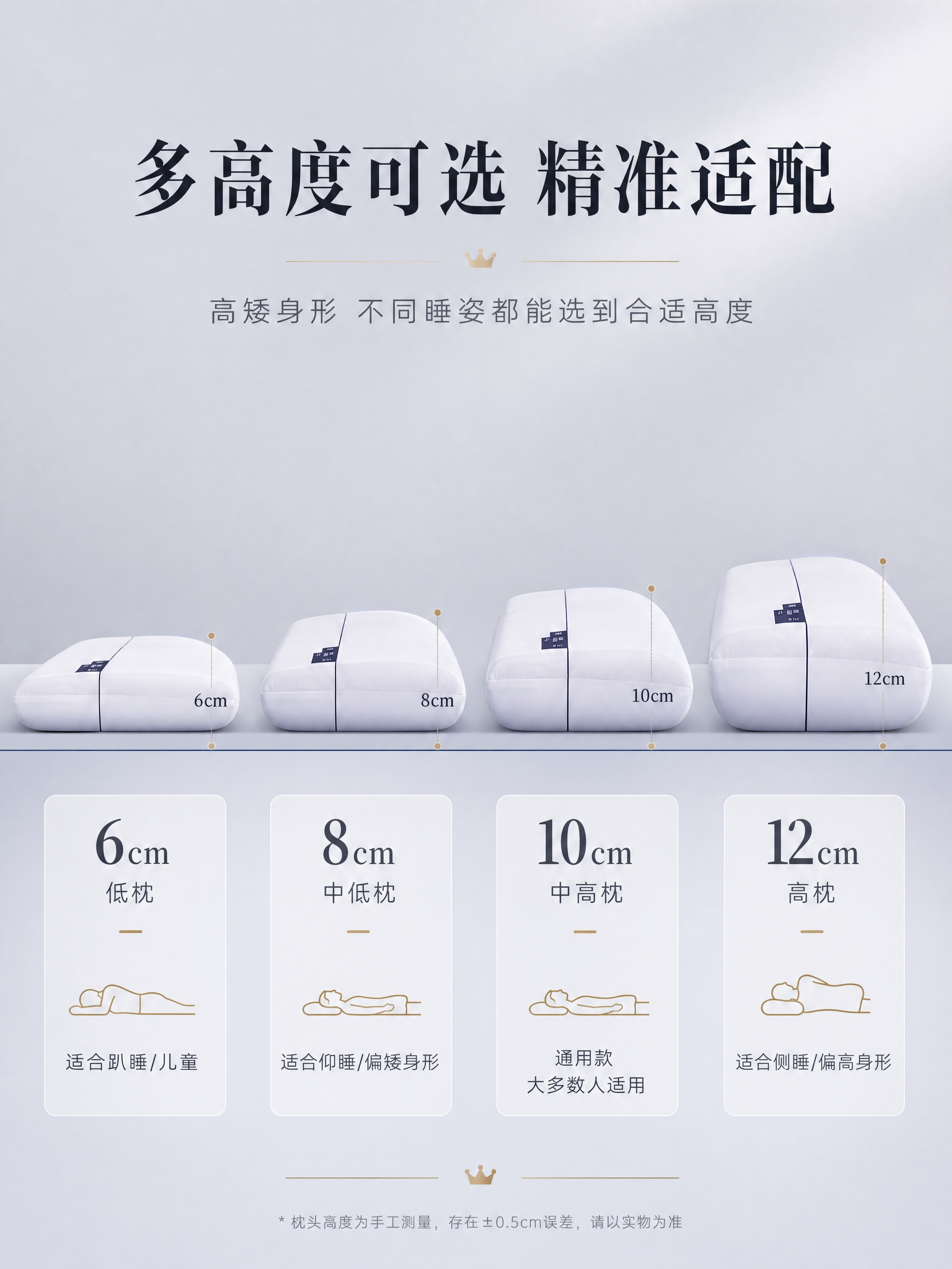 [商品] 使用【图9】【图10】【图8】白色人体工学记忆枕不同… - 图片创意预览
