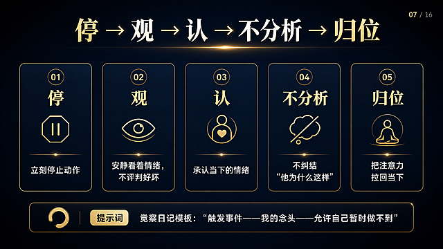 直播间干货PPT第7页，整体风格极简、高能量、有禅意，深蓝色黑色背景，文字为亮色。标题“停 → 观 → 认 → 不分析 → 归位”，步骤展开：1. 停：立刻停止动作，2. 观：安静看着情绪，不评判好坏，3. 认：承认当下的情绪，4. 不分析：不纠结“他为什么这样”，5. 归位：把注意力拉回当下，底部提示词“觉察日记模板：“触发事件——我的念头——允许自己暂时做不到””，步骤排列清晰，深色背景配白色金色文字
