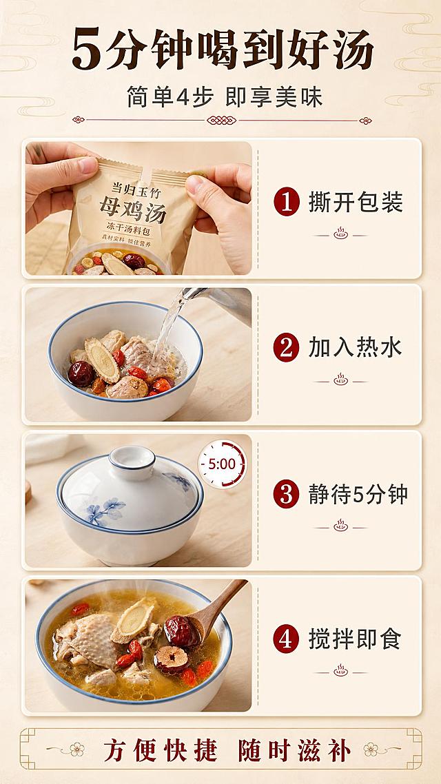 [商品] 使用【图1】冻干当归玉竹母鸡汤成品图；保留鸡汤的金黄色泽、鸡肉块、当归片、红枣、枸杞等食材的真实形态与颜色。同时展示食用步骤：1. 拆开冻干包装 2. 加入热水 3. 等待5分钟 4. 搅拌即食。
[画面] 目标：展示加热即食的便捷性，降低食用门槛。构图：步骤展示型，上方约20%为标题区，中间约60%为4步纵向排列的步骤图，下方约20%为总结语。每一步都有小图+编号+文字说明：第1步手拿冻干汤包撕开，第2步向碗中倒入热水，第3步盖上盖子等待（有倒计时图标），第4步一碗热气腾腾的成品汤（使用图1）。背景为浅米色厨房台面，整体干净整洁。
[视觉] 套系策略：风格=中式温馨滋补养生风，高级商业美食摄影；标题字=宋体粗体（衬线体，有传统感）；正文字=简洁无衬线体；主色=暖米杏色；背景延展=基于暖米杏色做深浅层级、同色渐变和细腻宣纸/木纹质感；强调色=枣红色，仅用于小面积图标、引线、标签和重点文字高亮；标题色=深棕褐色；正文色=中暖灰色；组件=圆角浅底信息卡、细线引线、中式纹样装饰条；光影=左前侧暖柔光，柔和阴影，整体暖色调。
[文字] 主标题："5分钟喝到好汤"（7字，深棕褐色，大字号，顶部居中）；副标题："简单4步 即享美味"（8字，中暖灰色，主标题下方）；4个步骤文字："① 撕开包装"、"② 加入热水"、"③ 静待5分钟"、"④ 搅拌即食"（分别对应每步小图下方）；底部总结语："方便快捷 随时滋补"（8字，枣红色）。所有文字横向排版。
[规格] 图片比例9:16竖版，4K分辨率，负向提示：避免变形、错字、文字过小、冷色调、步骤不清晰、绝对化用语。
