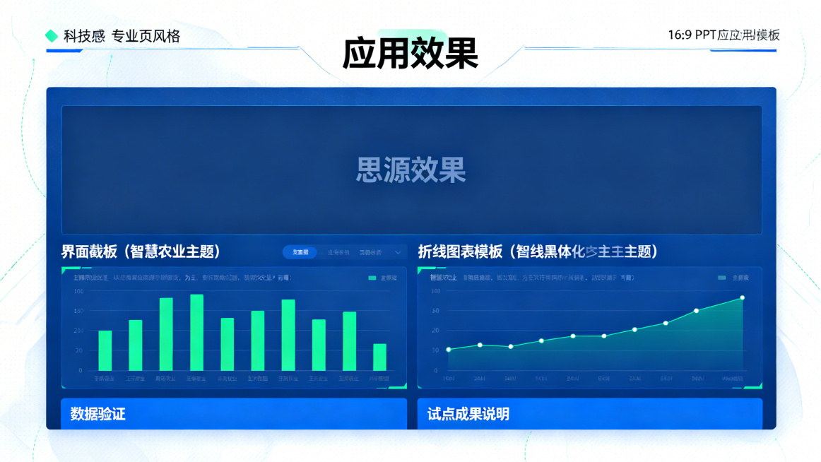 16:9 PPT应用效果页模板，整体风格科技感专业简洁，主色调蓝色白色，辅以绿色，标题思源黑体Bold为"应用效果"，预留界面截图位置，包含柱状图和折线图图表模板，预留数据验证和试点成果说明位置，图表预览效果