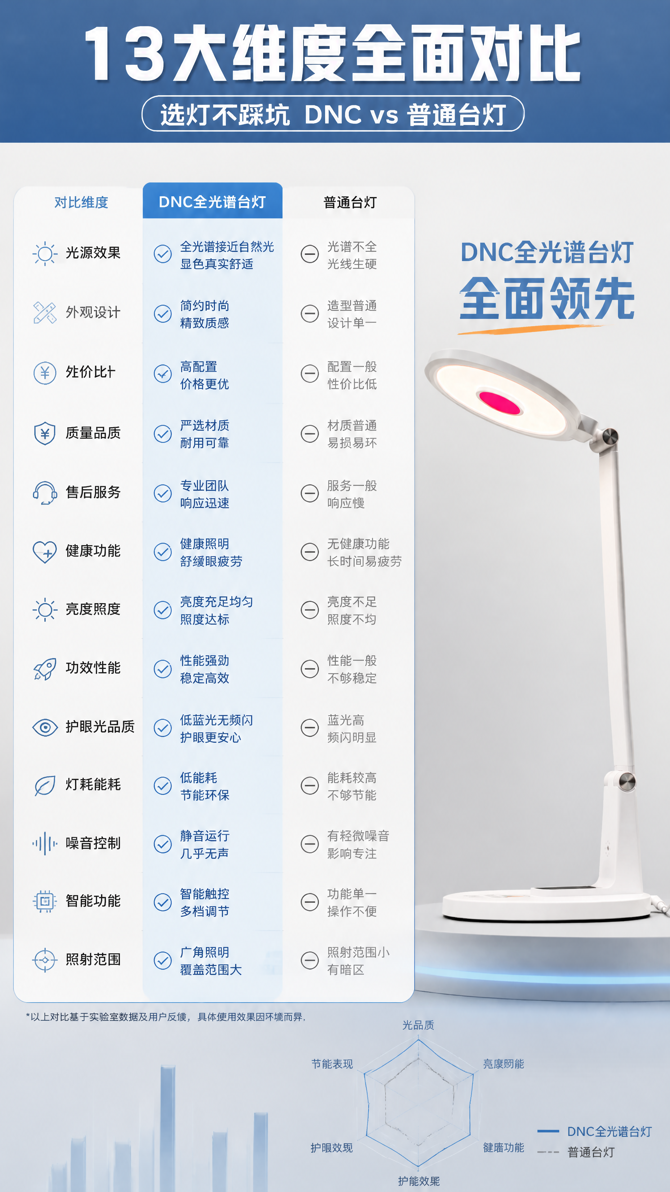 [第2张] 详情页选购对比总览——13大维度全面对比选灯不踩坑… - 图片创意预览